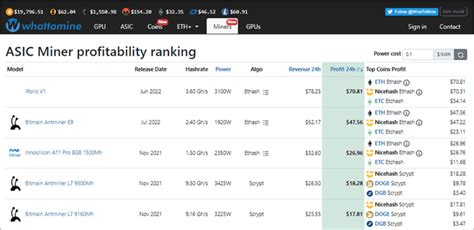 nicehash profitability calculator|WhatToMine .